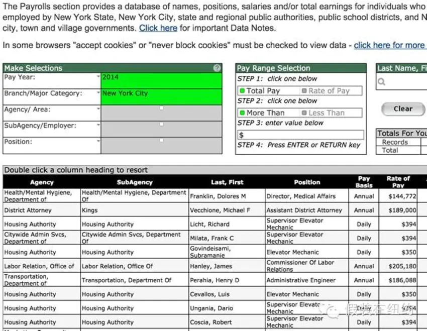 我在美国政府网站上搜到的信息