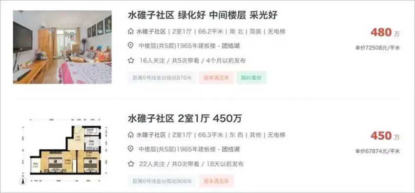 全面解析：房价，北京贵还是纽约贵？